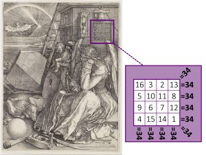Figure 2: Gravure et carré magique de Dürer.